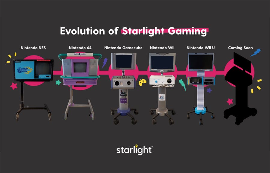 Evolution of starlight gaming