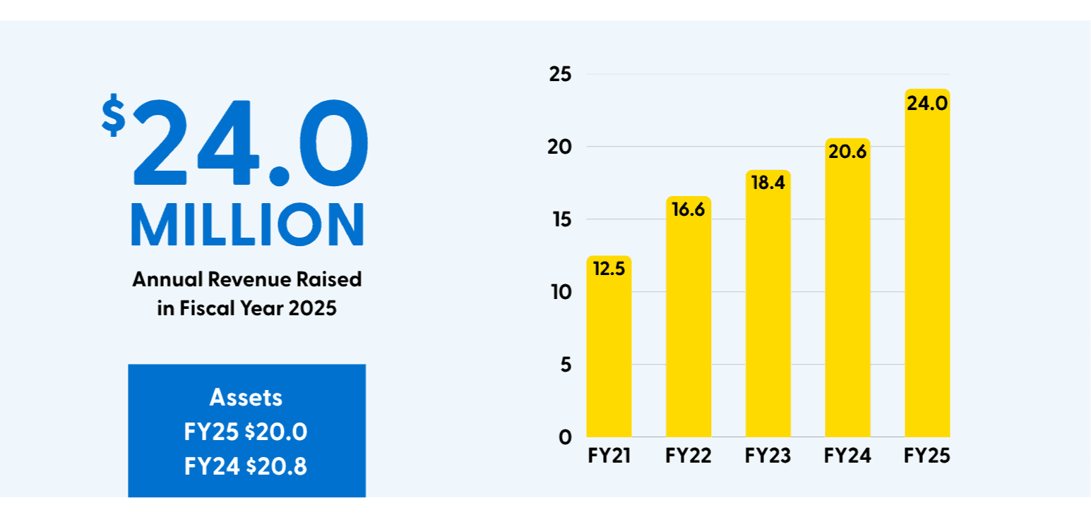 AR 25 Financials 1