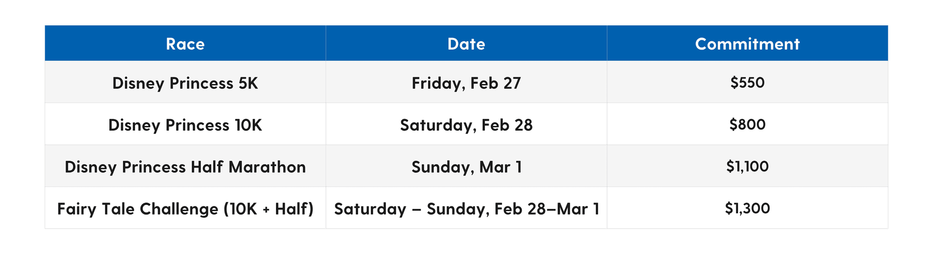 2027 Princess half marathon weekend deadlines