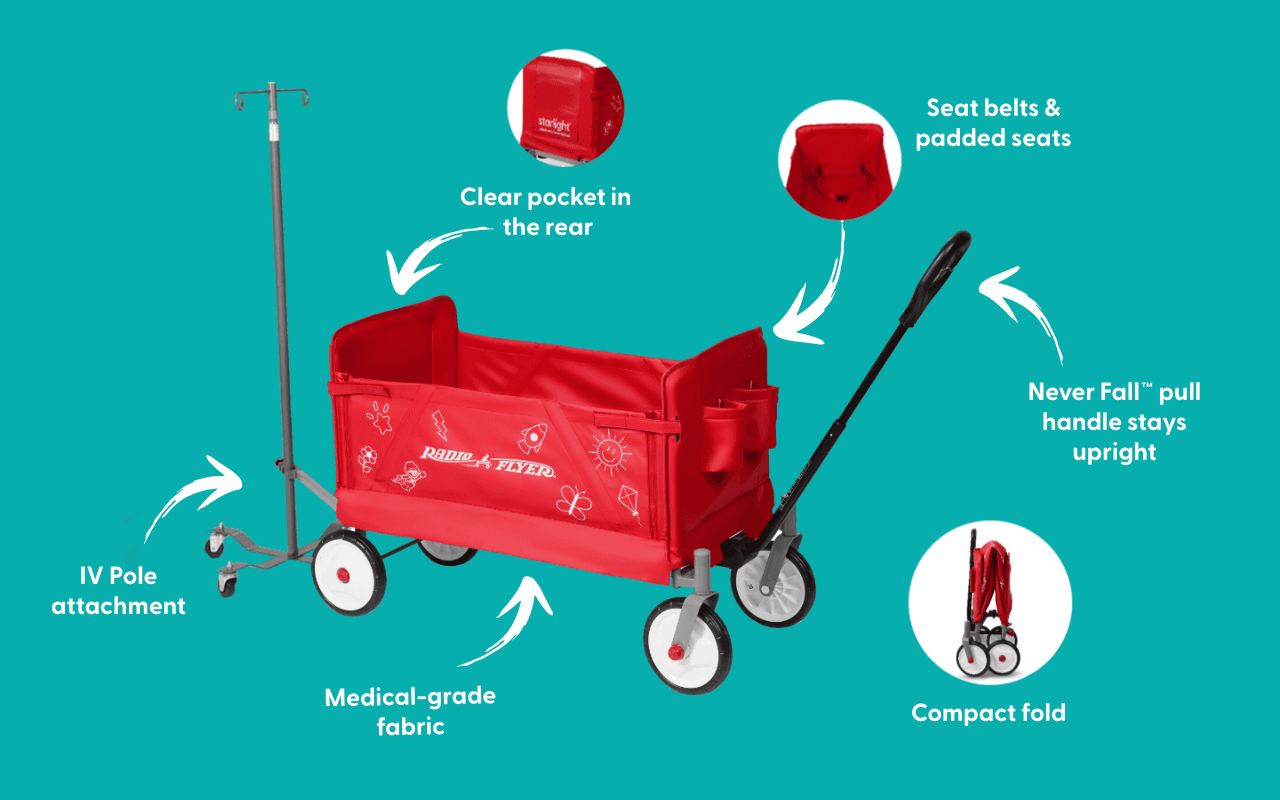 Radio Flyer Awarded Starlight s Excellence in Innovation